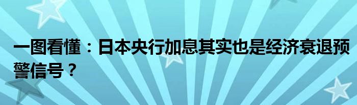 一图看懂：日本央行加息其实也是经济衰退预警信号？