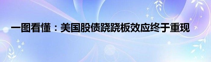 一图看懂：美国股债跷跷板效应终于重现