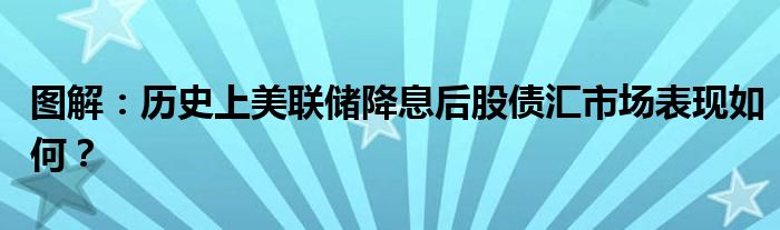 图解：历史上美联储降息后股债汇市场表现如何？